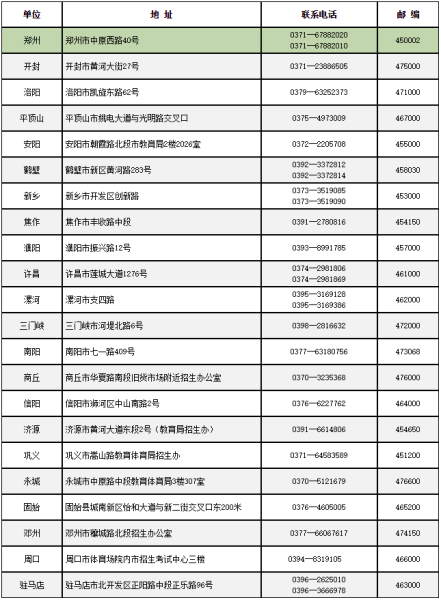 河南自考报名现场采集需要带什么？ 图3