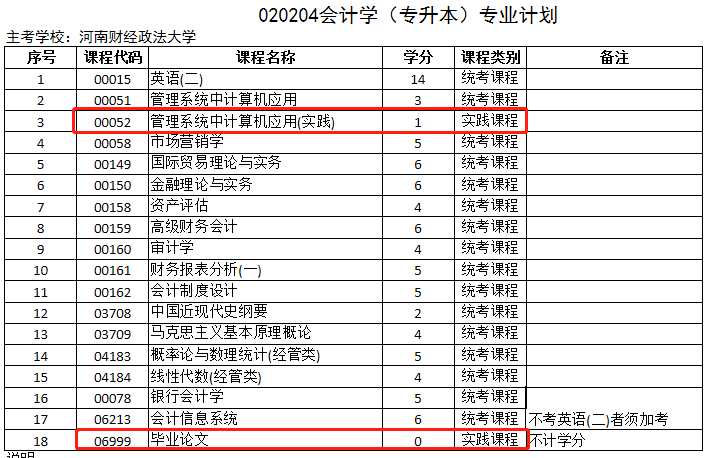 自考实践考核是什么？必须要考吗？  图2