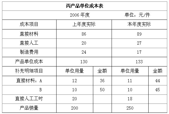 周口师范学院成教《财务报告分析》专升本课程作业及答案 图2