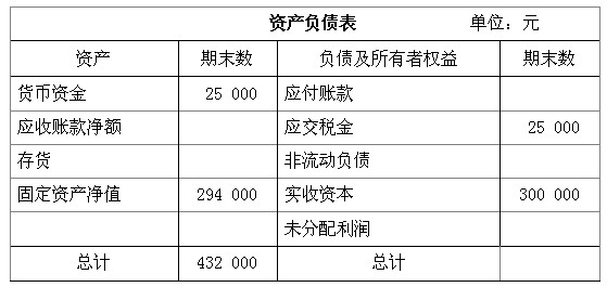 周口师范学院成教《财务报告分析》专升本课程作业及答案 图3