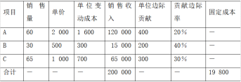 郑州城市学院成教《管理会计实务》原题及答案 图13