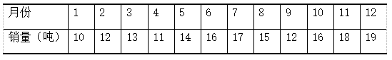 郑州城市学院成教《管理会计实务》原题及答案 图15