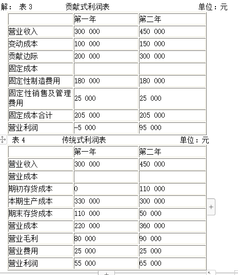 郑州城市学院成教《管理会计实务》原题及答案 图20