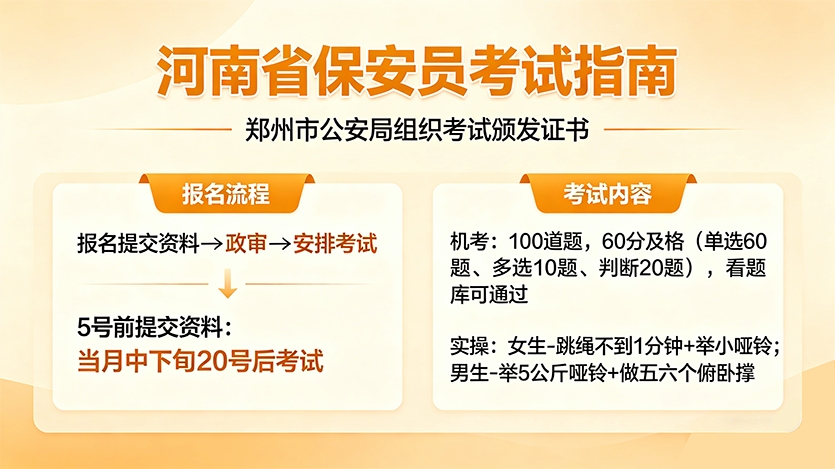 河南省保安员考试报名流程详解 图1